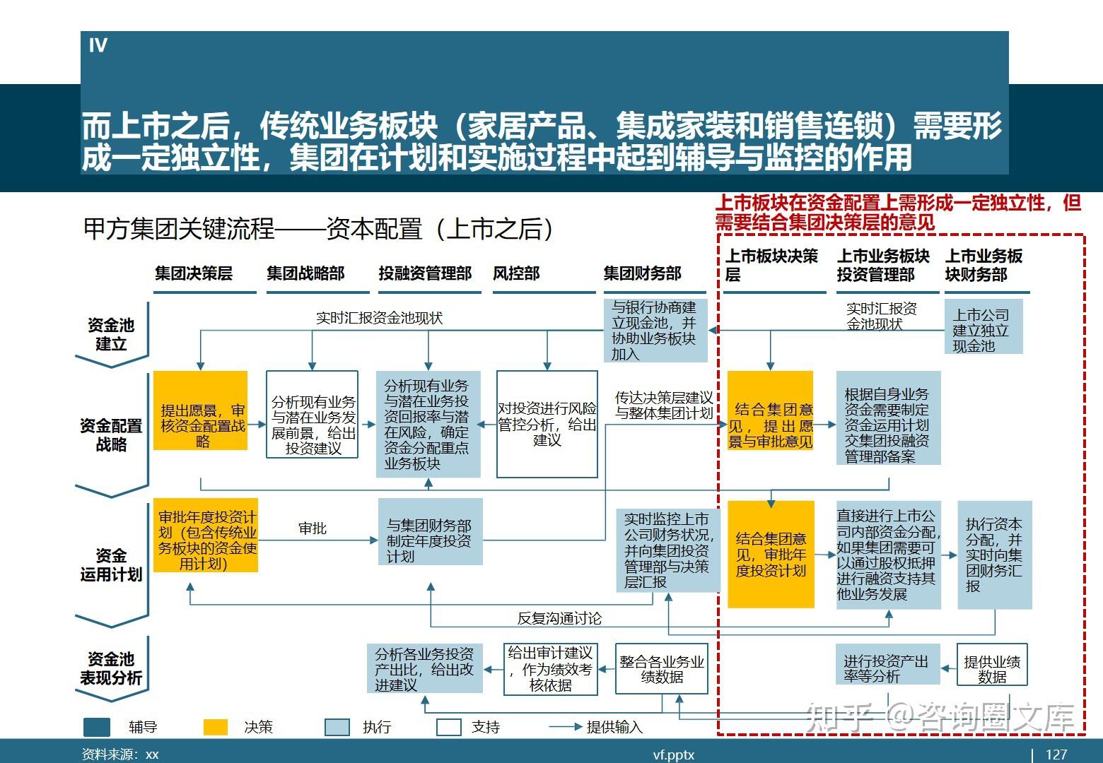 上市板块选择决策(各板块上市条件对比)宁波市
