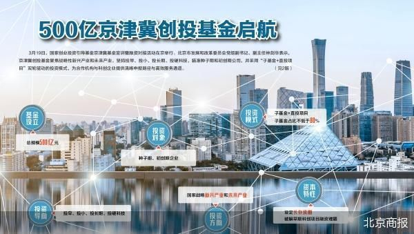 产业基金对接机构(产业基金对接机构有哪些)宁波市