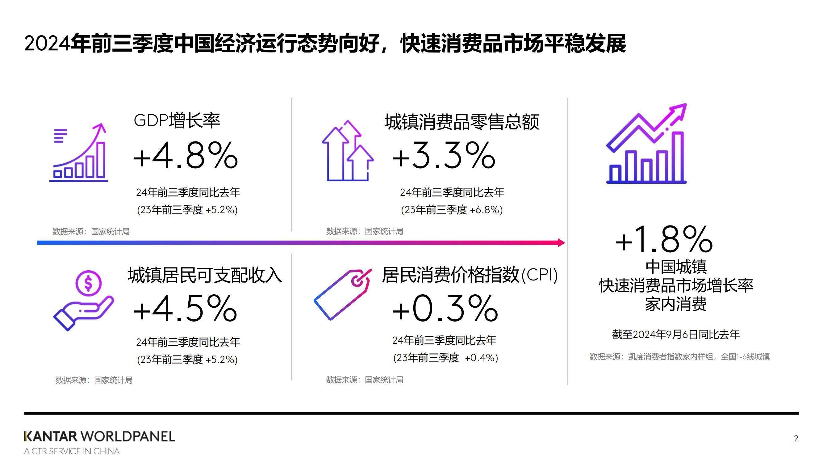消费零售行业方案(零售消费网络消费新型消费升级消费)宁波市 消费零售行业方案(零售消费网络消费新型消费升级消费)宁波市