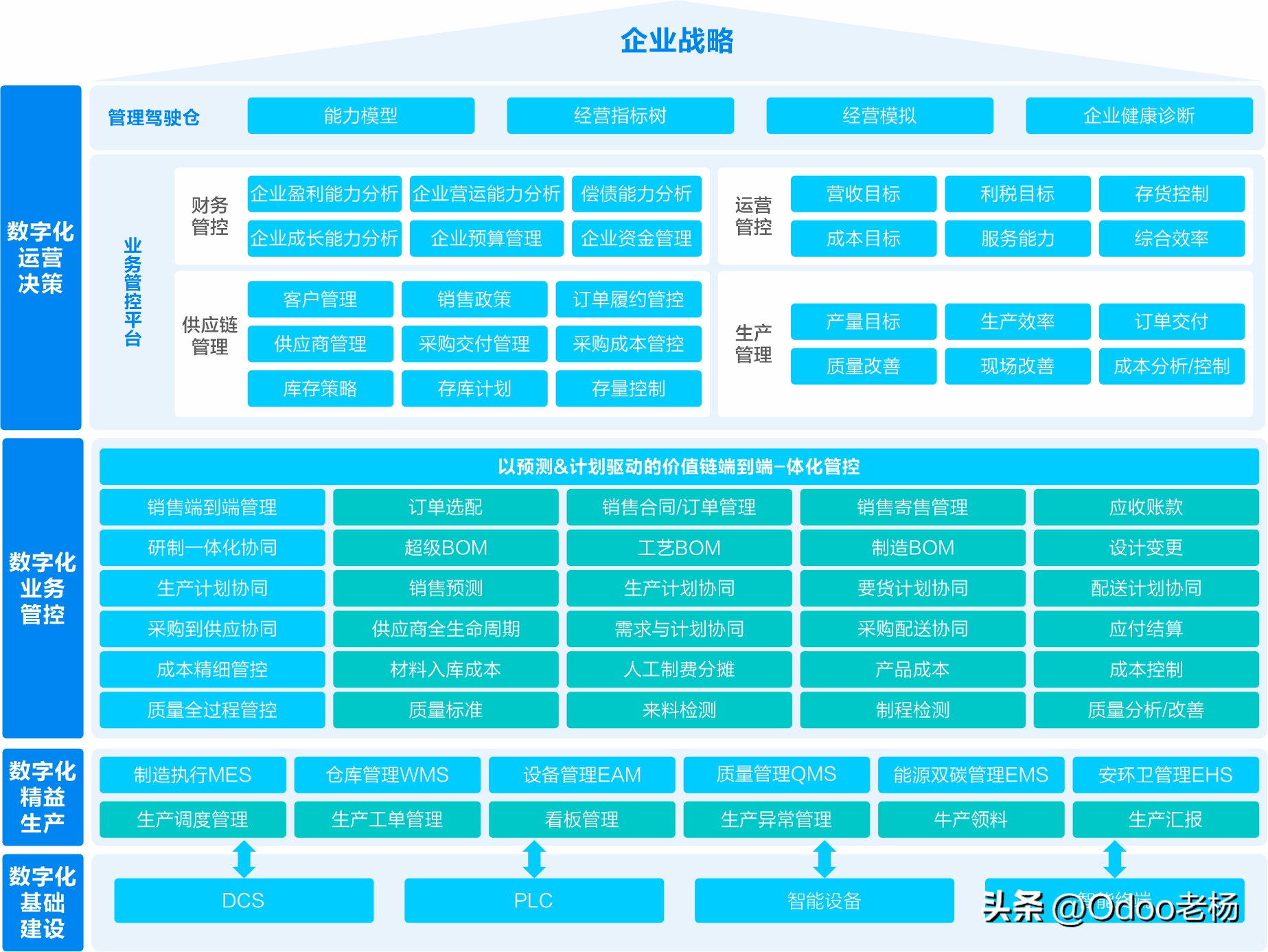 行业专属解决方案(行业解决方案专家)宁波市