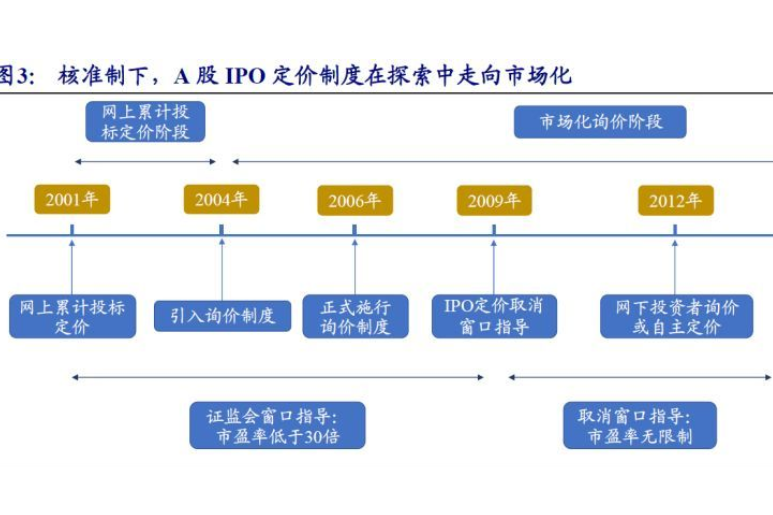 IPO全流程危机管理(ipo全流程危机管理是什么)宁波市