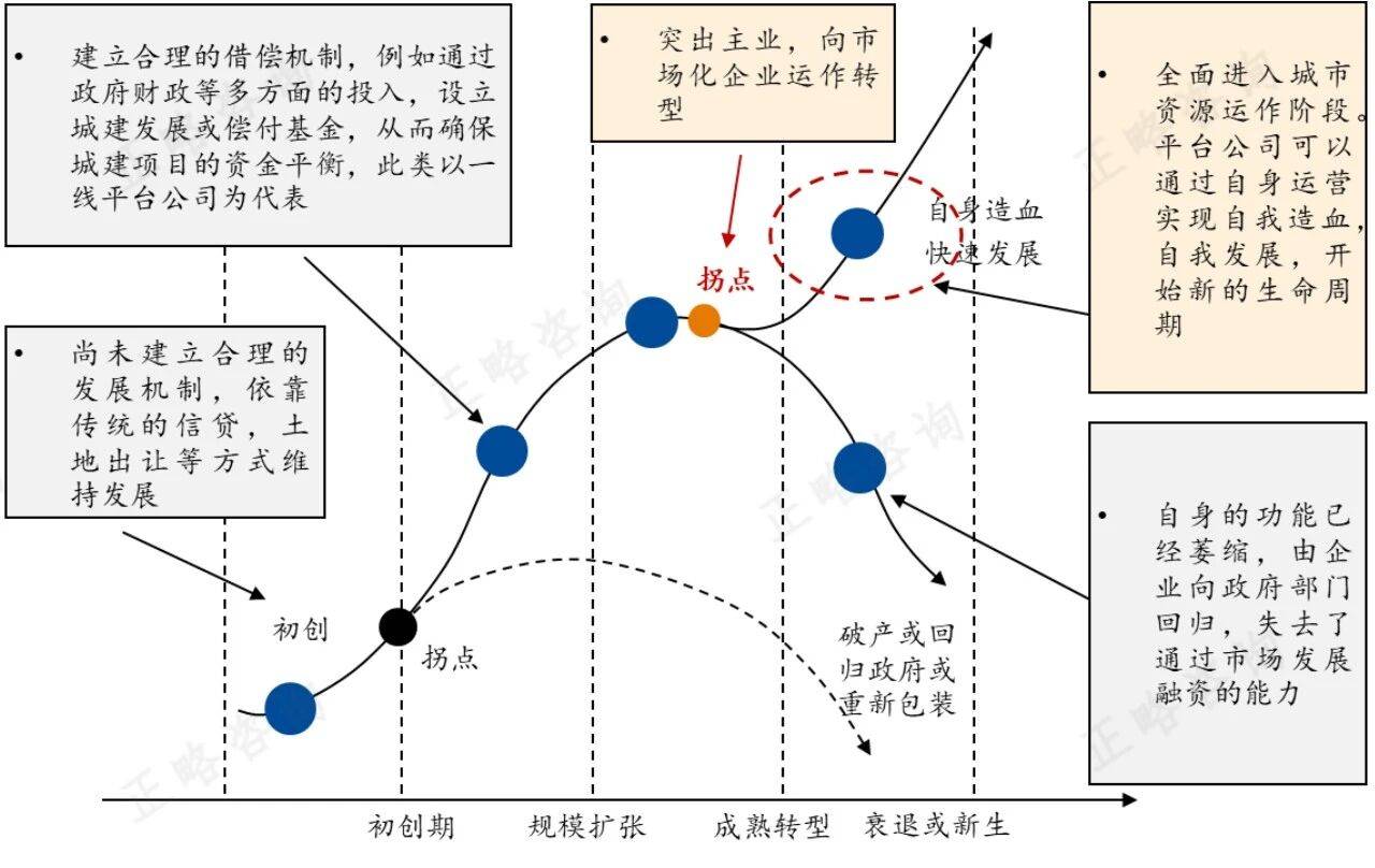 融资节奏把控咨询(融资节奏把控咨询方案)宁波市