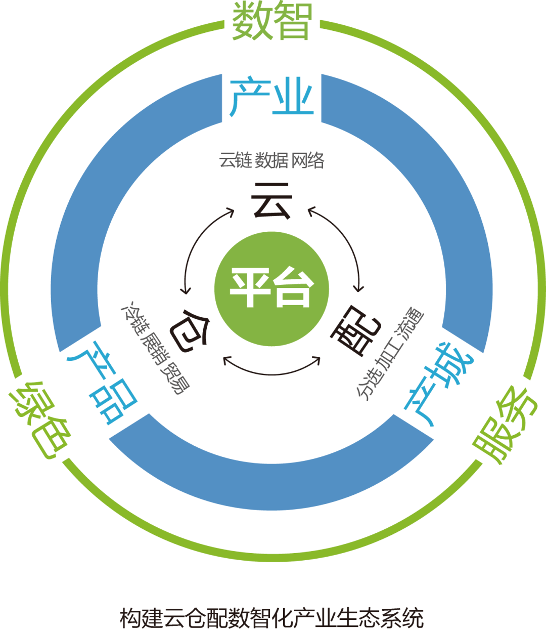 产业资本对接服务(产业资本对接服务有哪些)宁波市