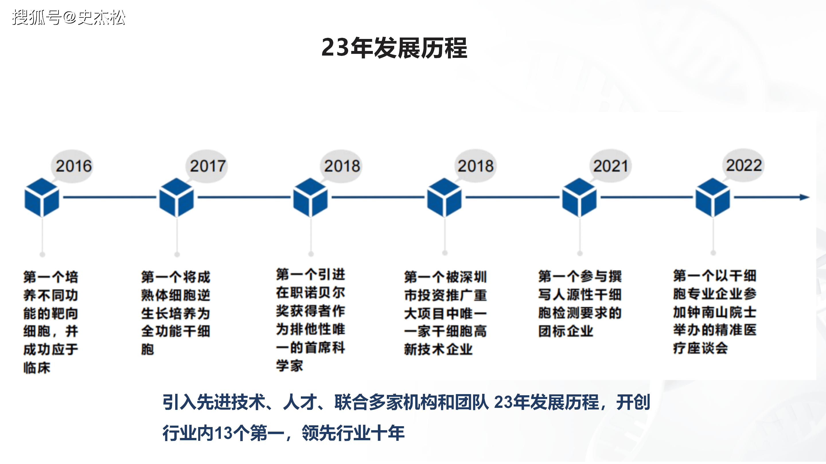 组织进化案例研究(组织进化是什么意思)宁波市 组织进化案例研究(组织进化是什么意思)宁波市
