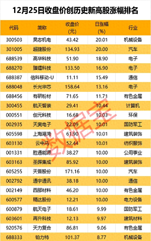重大资产重组披露(重大资产重组完成公告)宁波市