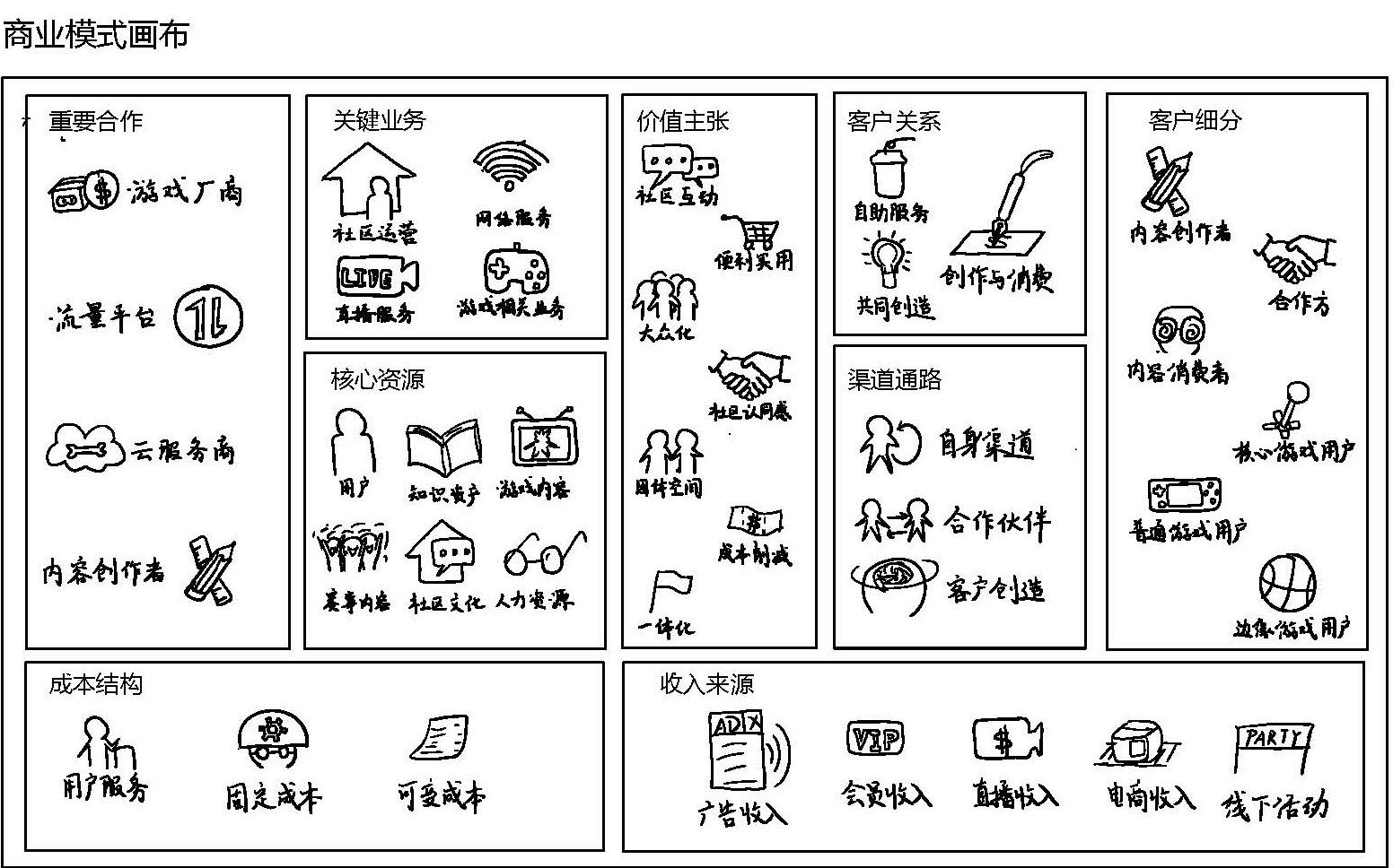 商业模式画布分析(商业模式画布分析报告)宁波市 商业模式画布分析(商业模式画布分析报告)宁波市