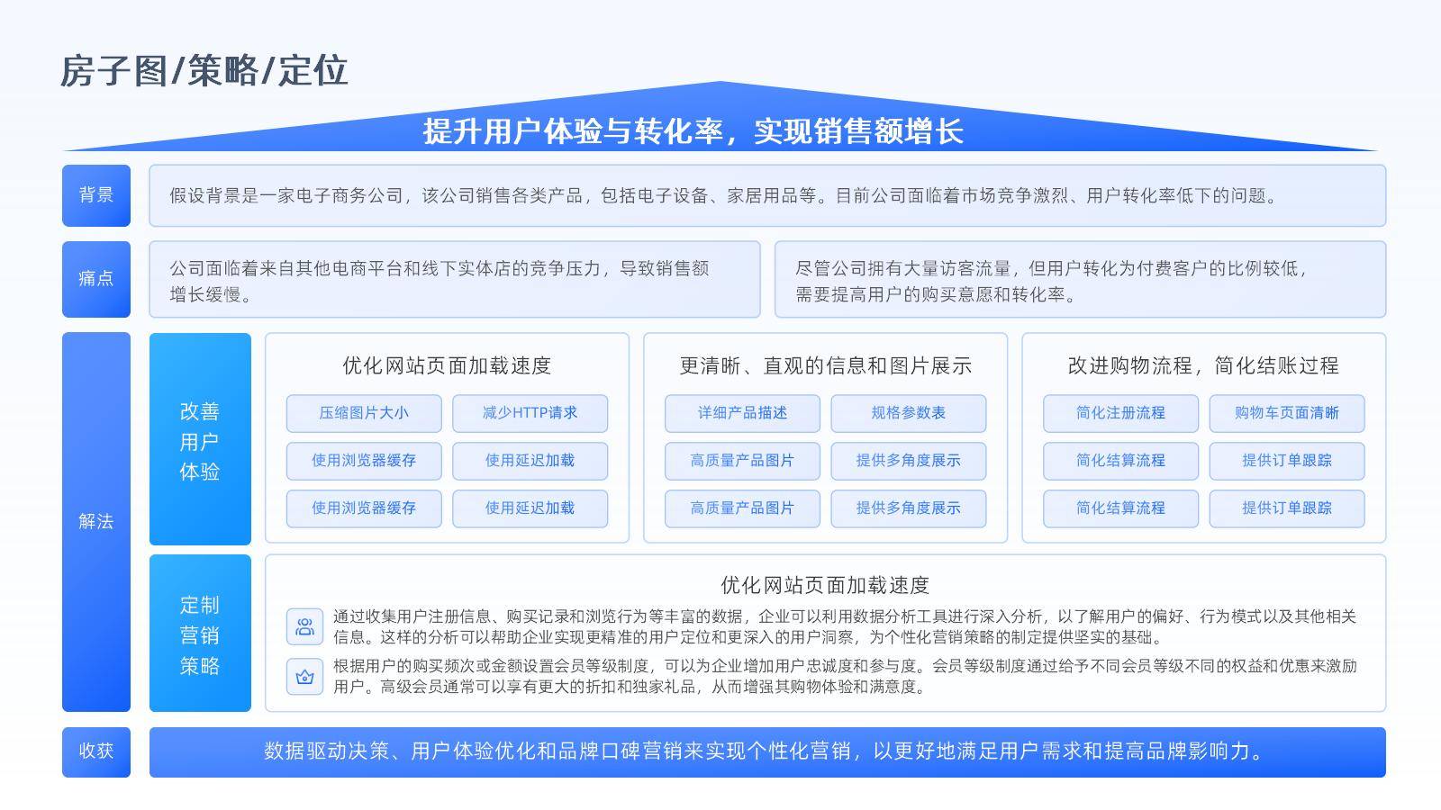 数字化转型案例(数字化转型案例100例)宁波市