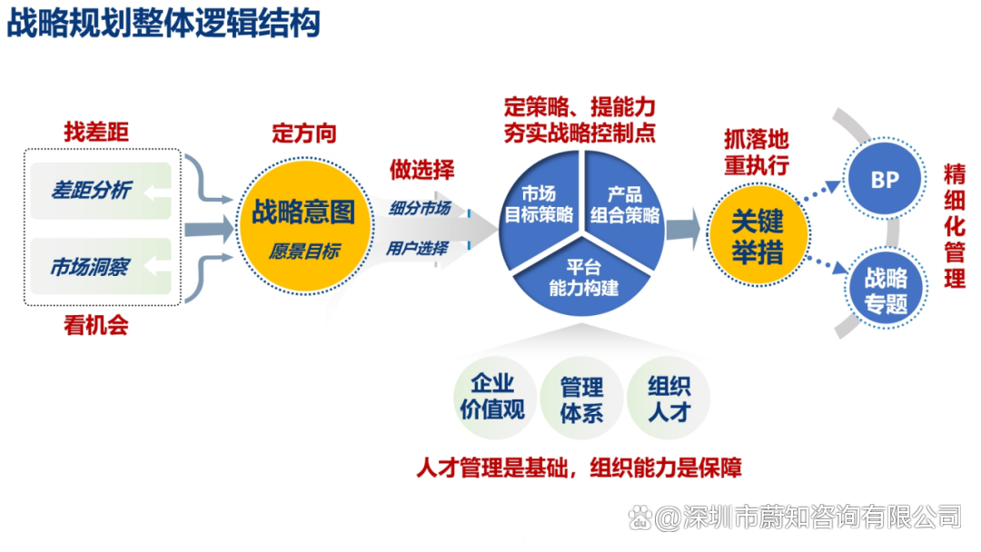 战略路径规划咨询(战略的路径选择有哪几种)宁波市