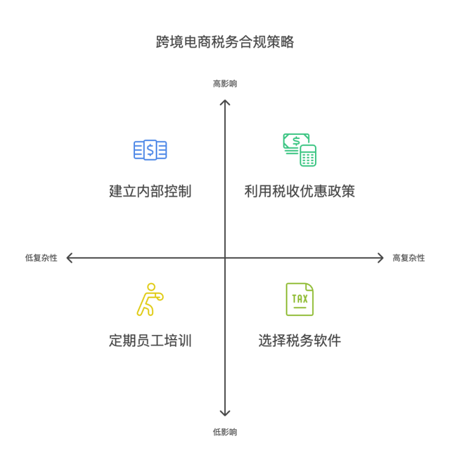 跨境技术合作合规(跨境商品合规销售的步骤和流程是)宁波市