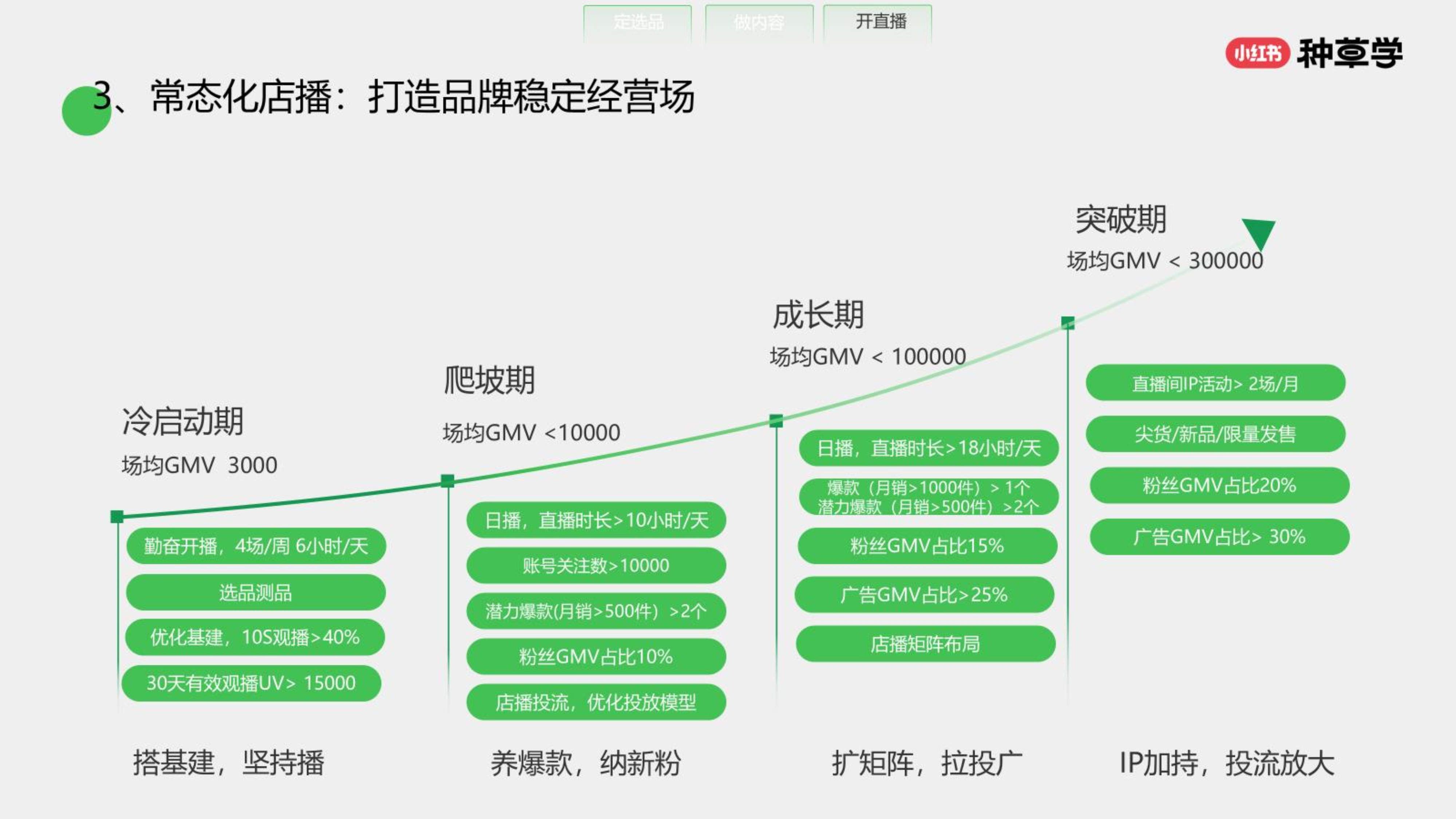 商业模式升级路径(商业模式升级路径怎么写)宁波市