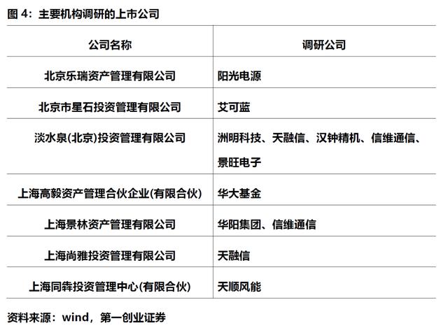 上市板块定位优化(各个板块上市条件一图看懂)宁波市 上市板块定位优化(各个板块上市条件一图看懂)宁波市