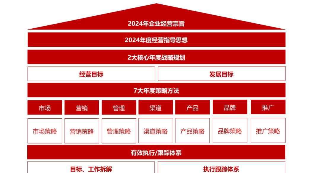 企业战略架构设计(企业战略管理框架结构)宁波市