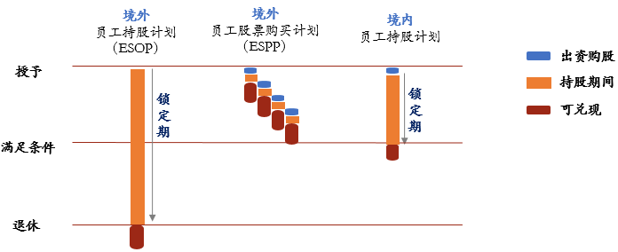 员工持股计划ESOP(员工持股计划是利好还是利空)宁波市