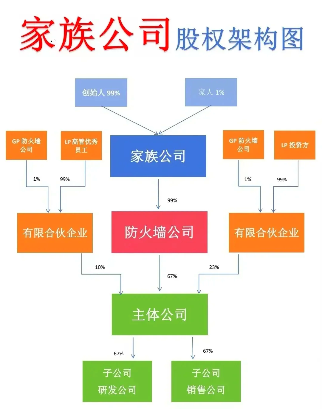 股权顶层方案设计(公司股权顶层设计方案)宁波市 股权顶层方案设计(公司股权顶层设计方案)宁波市