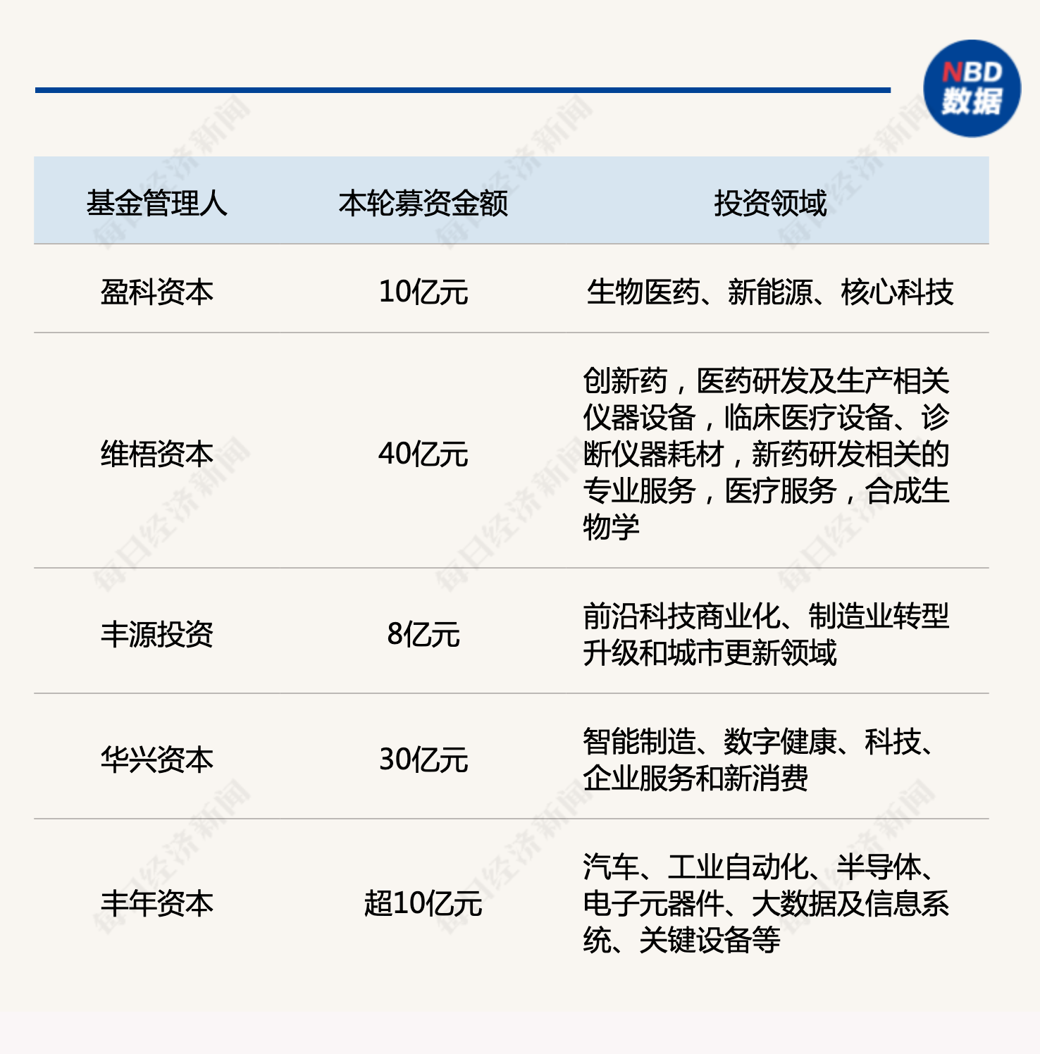 产业基金募资辅导(产业基金募资辅导讲话)宁波市