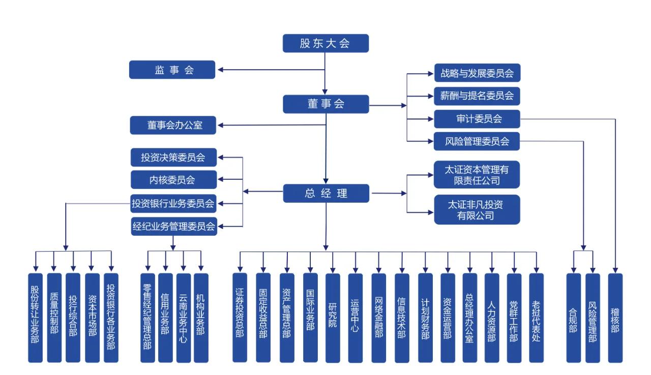 基金架构设计咨询(基金架构设计咨询工作内容)宁波市