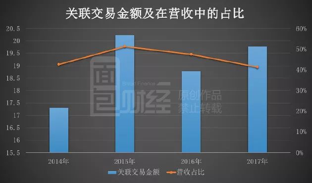 关联交易解决方案(关联交易解决方案怎么写)宁波市 关联交易解决方案(关联交易解决方案怎么写)宁波市
