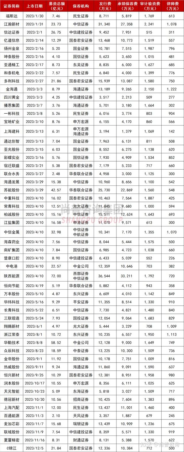 上市板块定位案例(各个板块上市条件一图看懂)宁波市 上市板块定位案例(各个板块上市条件一图看懂)宁波市