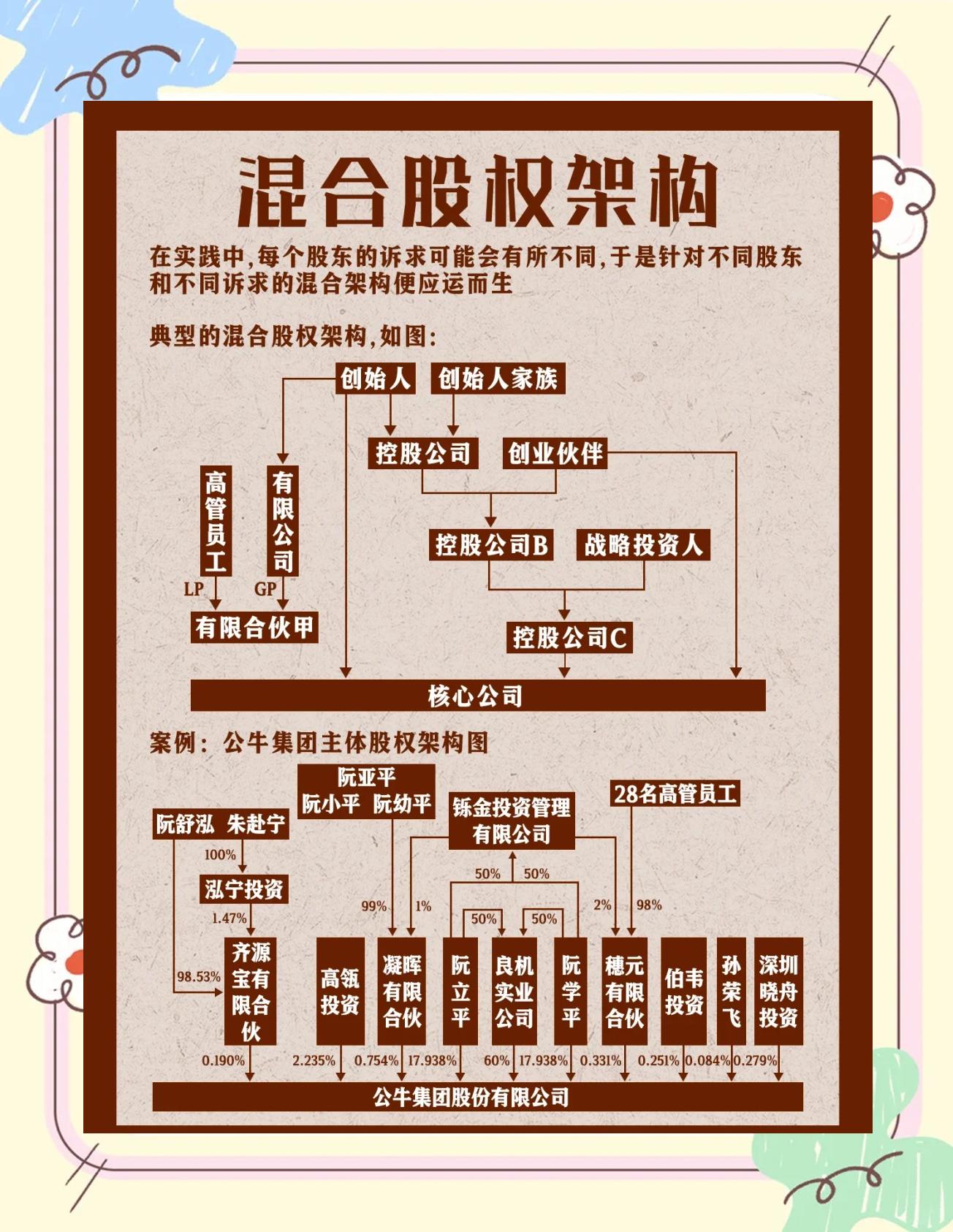 股权架构设计机构(股权架构设计机构有哪些)宁波市 股权架构设计机构(股权架构设计机构有哪些)宁波市