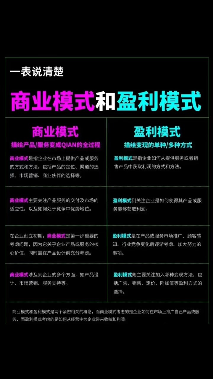 商业模式升级案例(商业模式升级案例分析)宁波市
