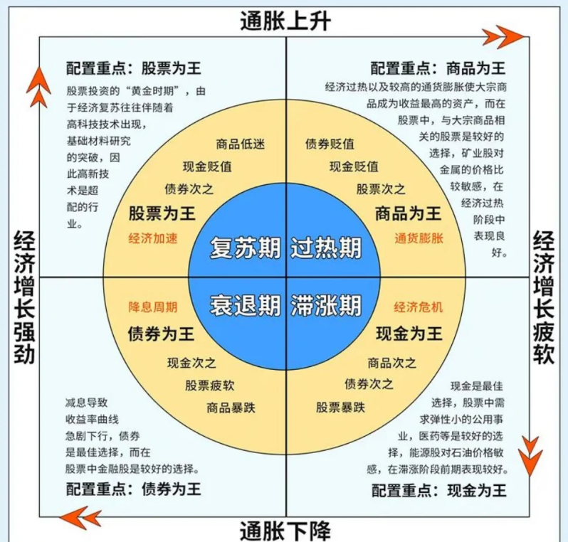 融资维度股权调整(融资维度股权调整的意义)宁波市
