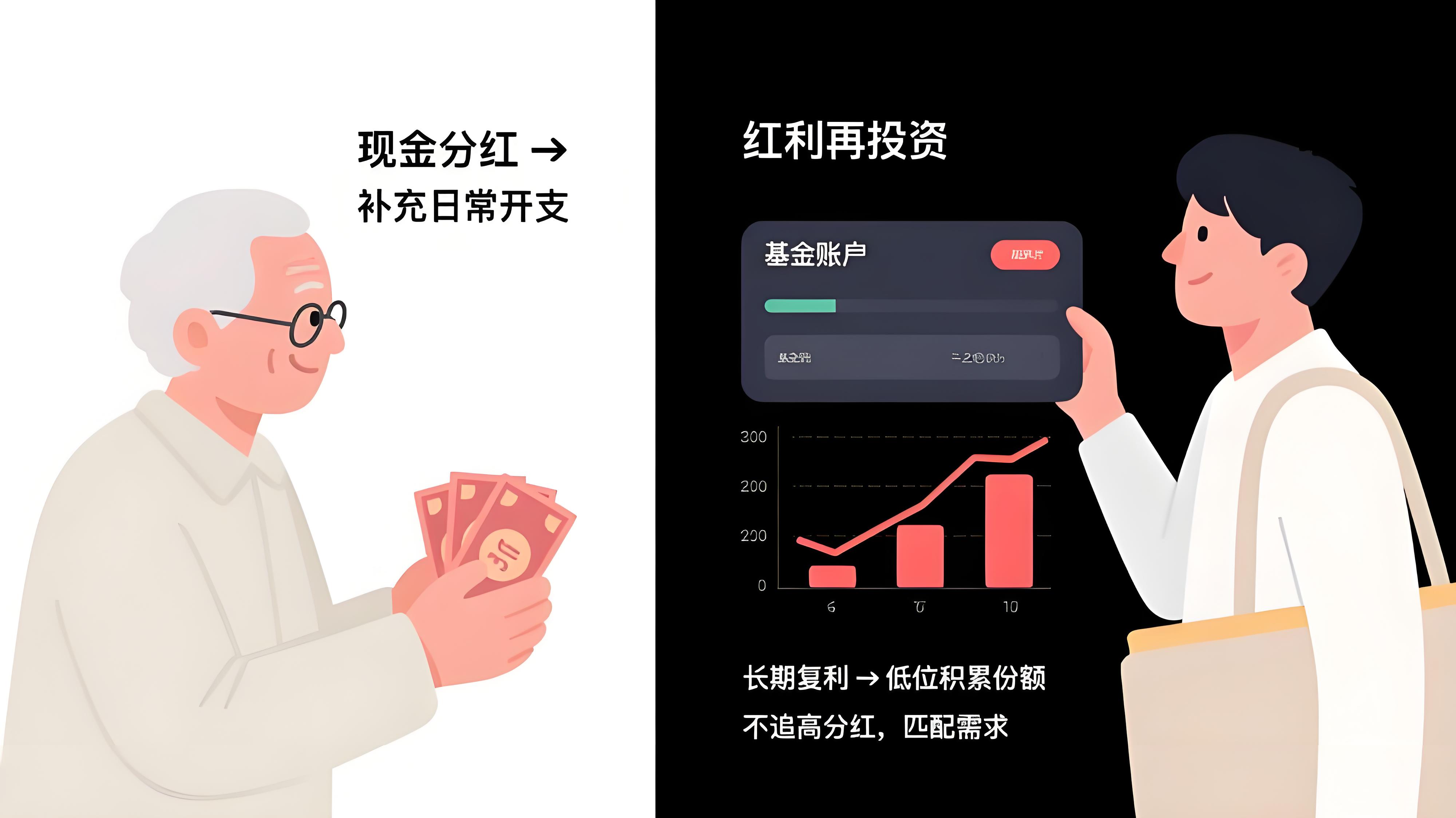 融资维度股权调整(融资维度股权调整的意义)宁波市