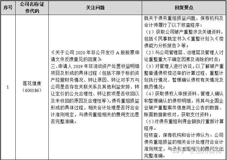 再融资财务规范(再融资 财务性投资认定)宁波市 再融资财务规范(再融资 财务性投资认定)宁波市