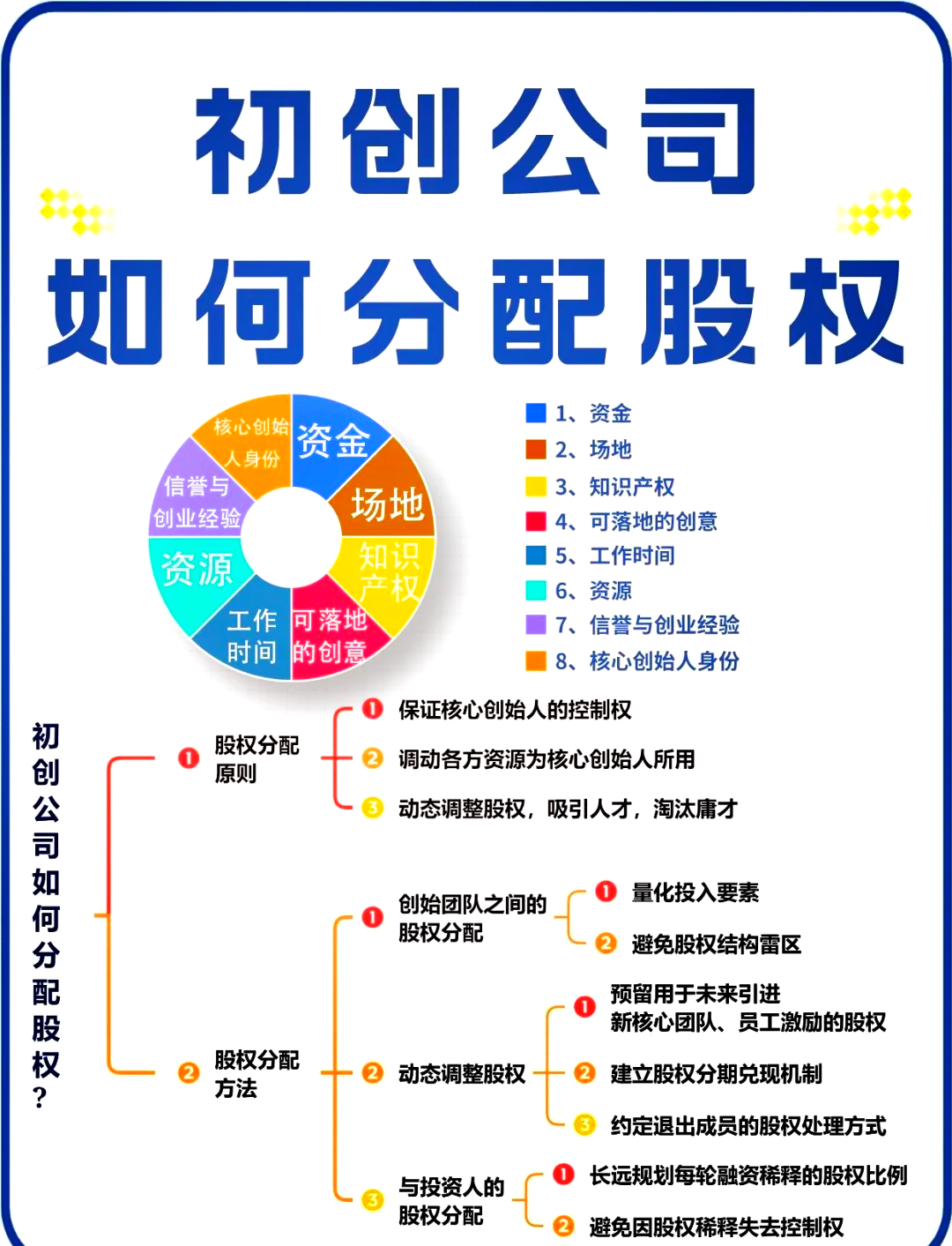 股权架构设计流程(股权架构设计的基本原则)宁波市 股权架构设计流程(股权架构设计的基本原则)宁波市
