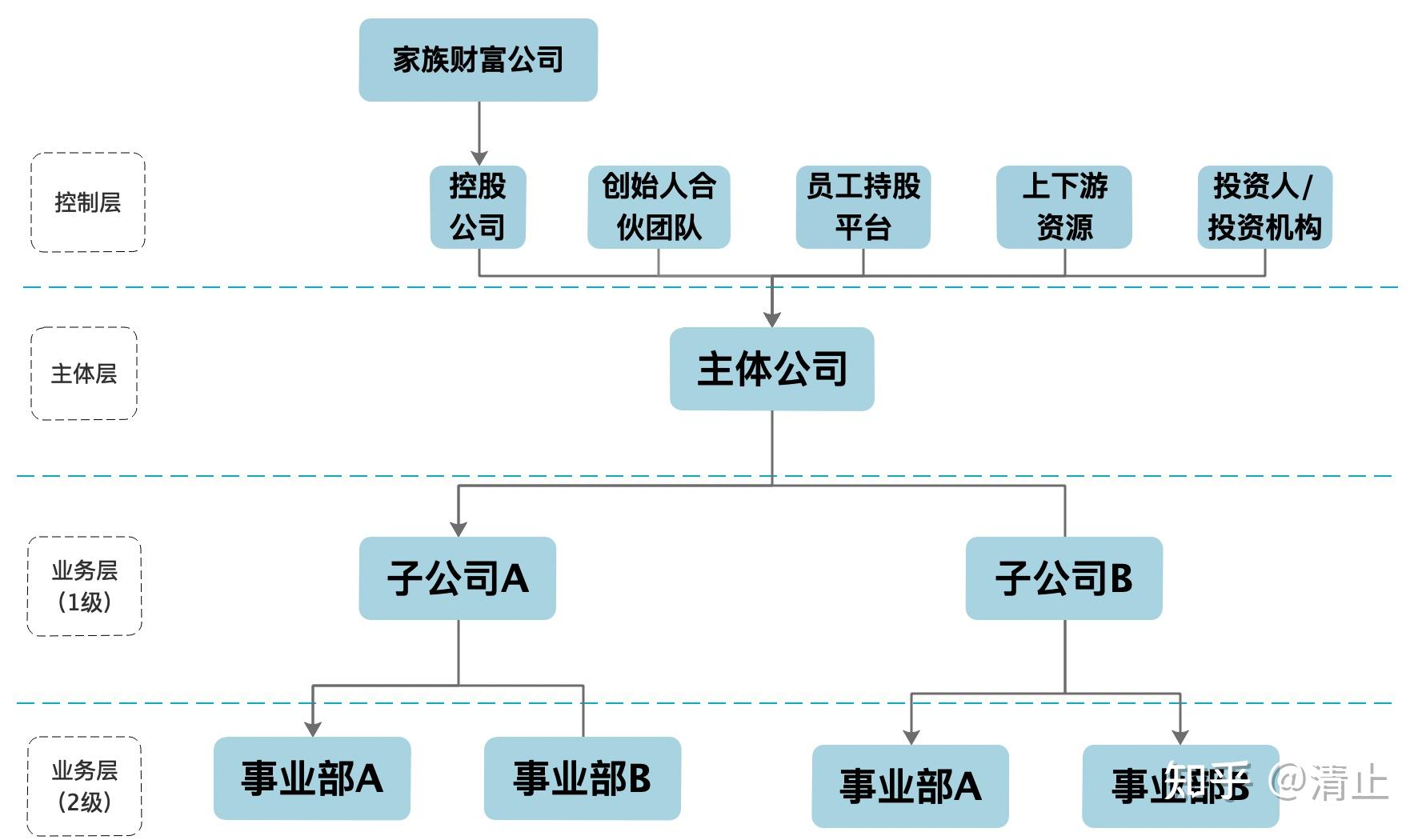 股权架构设计流程(股权架构设计的基本原则)宁波市 股权架构设计流程(股权架构设计的基本原则)宁波市
