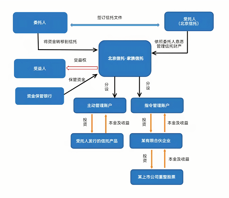 最优交易结构设计(最优价格模型的建立及其解法)宁波市
