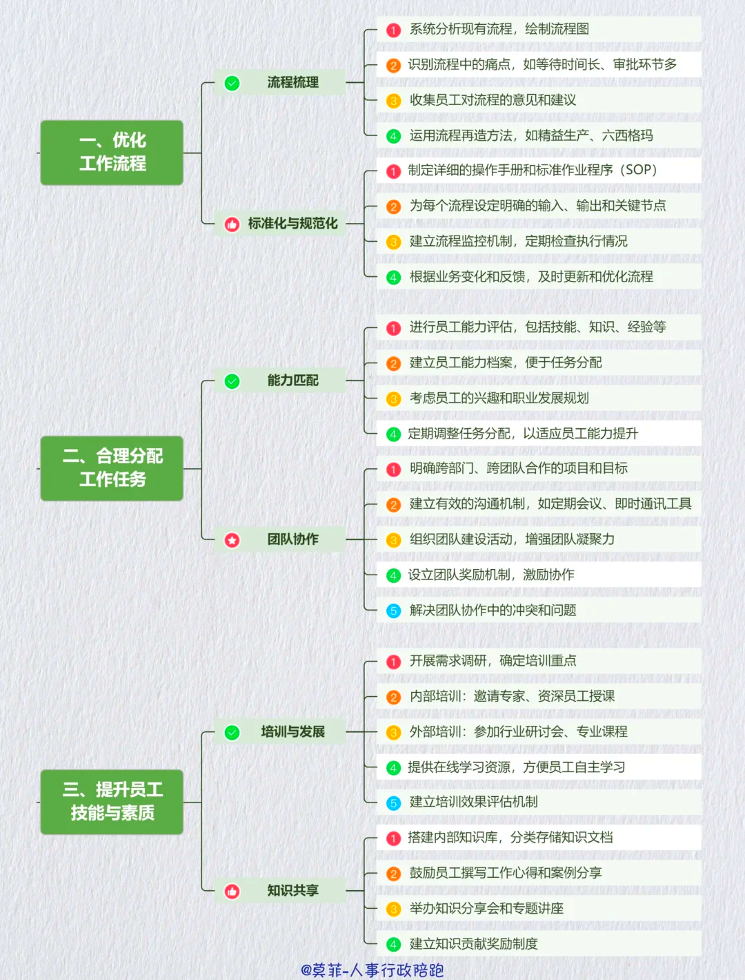 资本效率提升路径(资本的效率提高会导致经济增长速度下降)宁波市