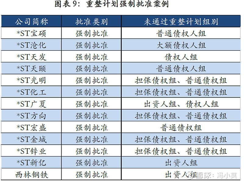 破产重整方案设计(破产重整方案设计审查意见)宁波市