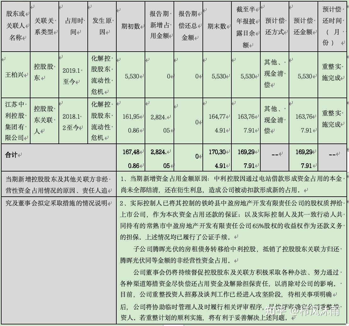 破产重整方案设计(破产重整方案设计审查意见)宁波市