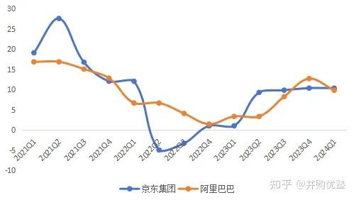 消费零售投资地图(消费零售行业逻辑)宁波市 消费零售投资地图(消费零售行业逻辑)宁波市