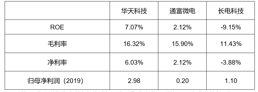封测行业方案(封测行业市场规模)宁波市 封测行业方案(封测行业市场规模)宁波市