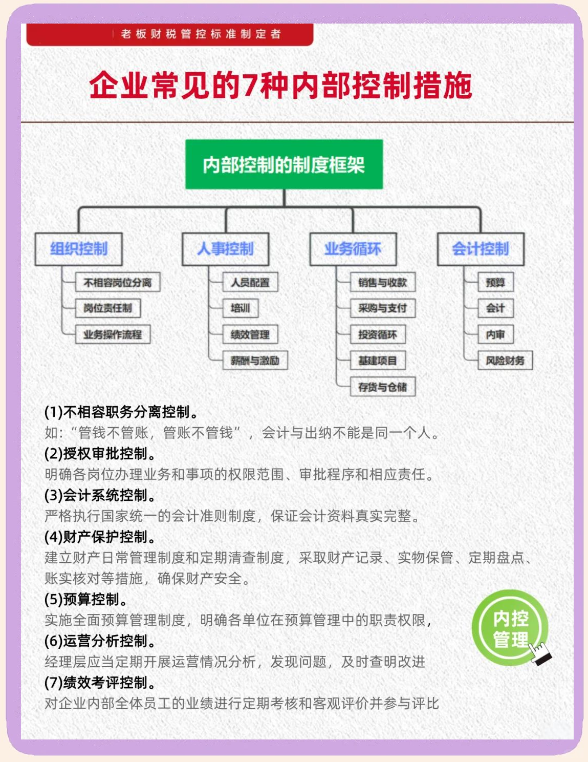 内控五要素建设(内控五要素控制活动)宁波市 内控五要素建设(内控五要素控制活动)宁波市