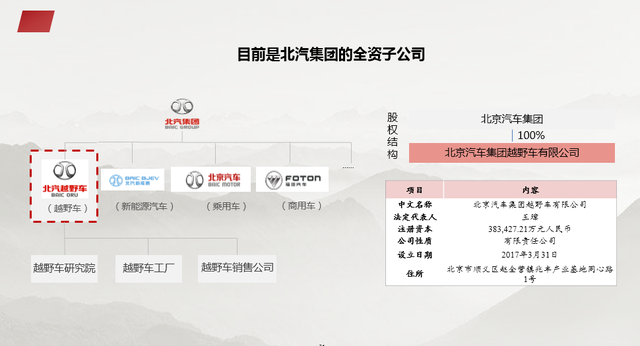 资本结构优化方案(资本结构优化方案是什么)宁波市