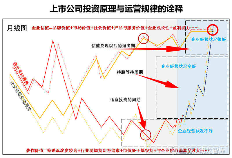 资本结构优化方案(资本结构优化方案是什么)宁波市