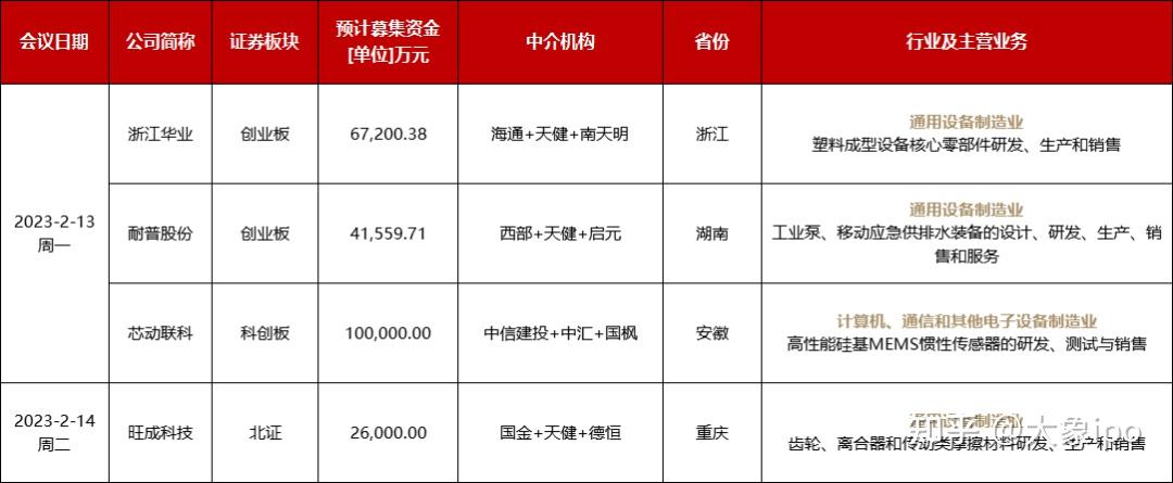 IPO申报日历查询(ipo申报期是什么意思)宁波市