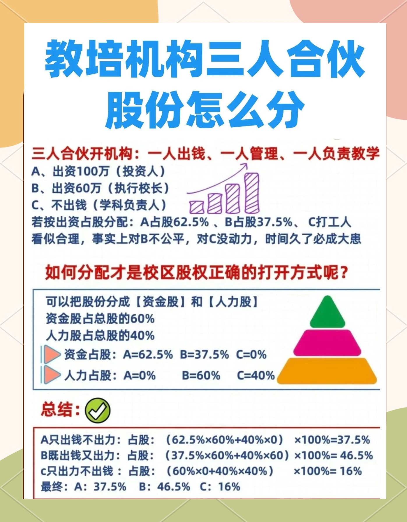 股权设计公平性(股权设计公平性要求)宁波市