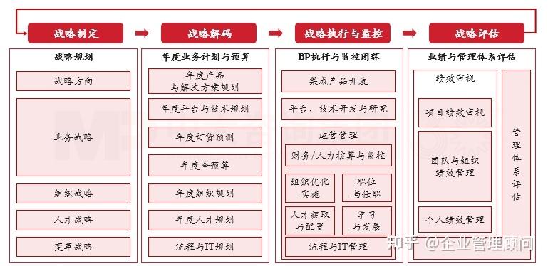 战略执行陪跑服务(战略执行系统培训心得)宁波市