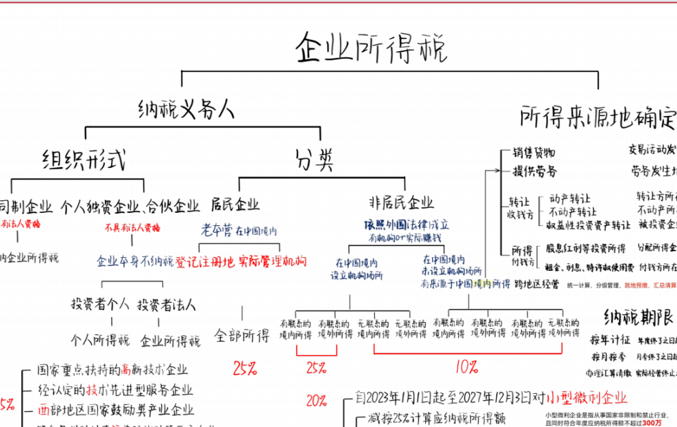 再融资税务筹划(再融资税务筹划方案)宁波市