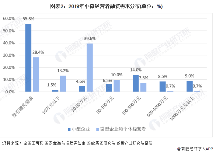 融资顾问市场分析(融资顾问的职责是什么)宁波市 融资顾问市场分析(融资顾问的职责是什么)宁波市