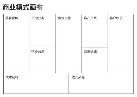 商业模式画布咨询(商业模式画布 知乎)宁波市