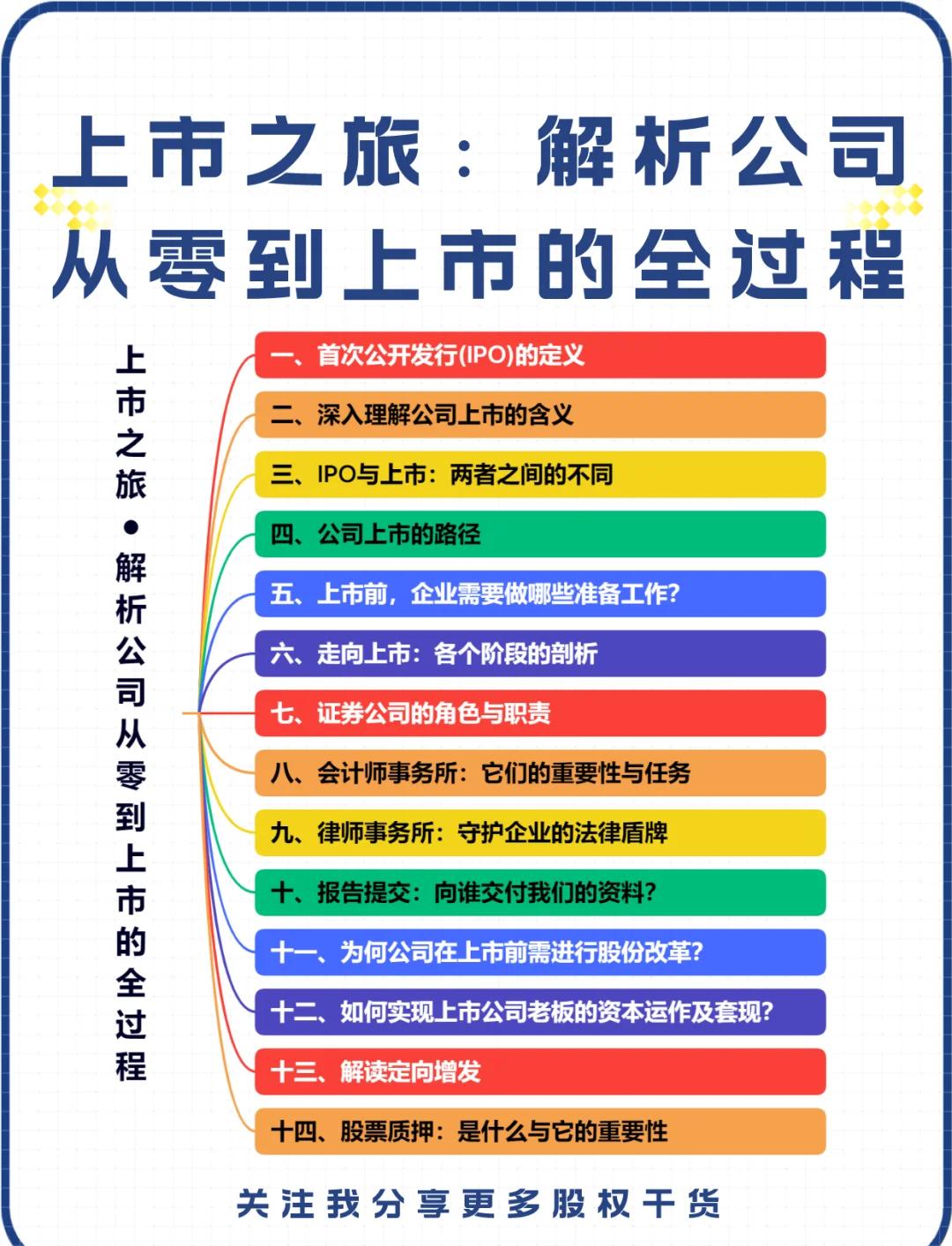 IPO全流程收费标准(ipo全流程收费标准是什么)宁波市
