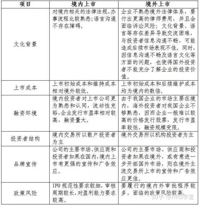 IPO全流程收费标准(ipo全流程收费标准是什么)宁波市