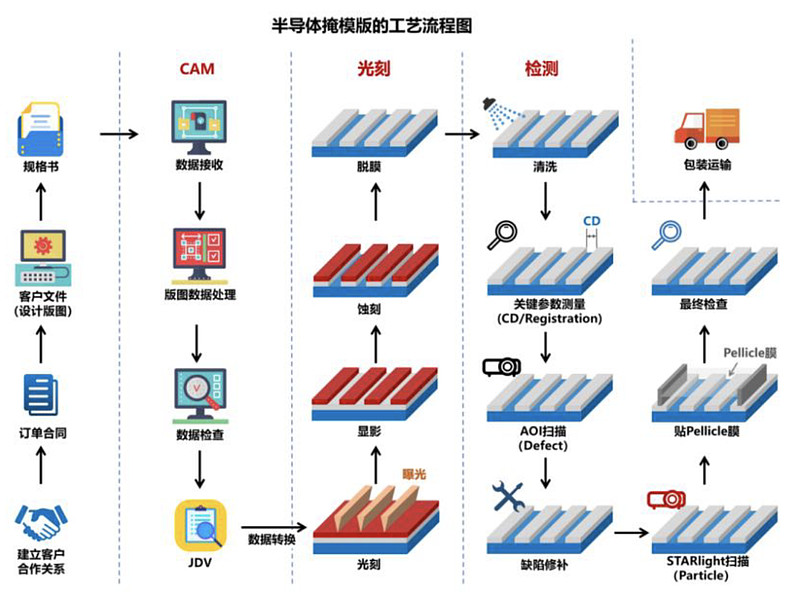 专利布局半导体(专利布局思路与策略)宁波市