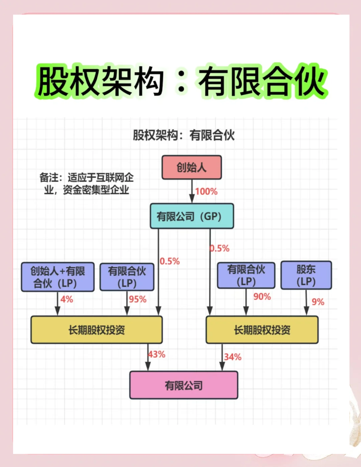 股权架构设计服务(股权架构设计服务电话)宁波市