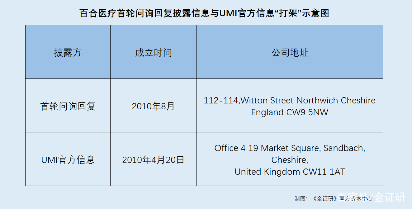 医药咨询信息披露(医药信息咨询公司经营范围介绍)宁波市