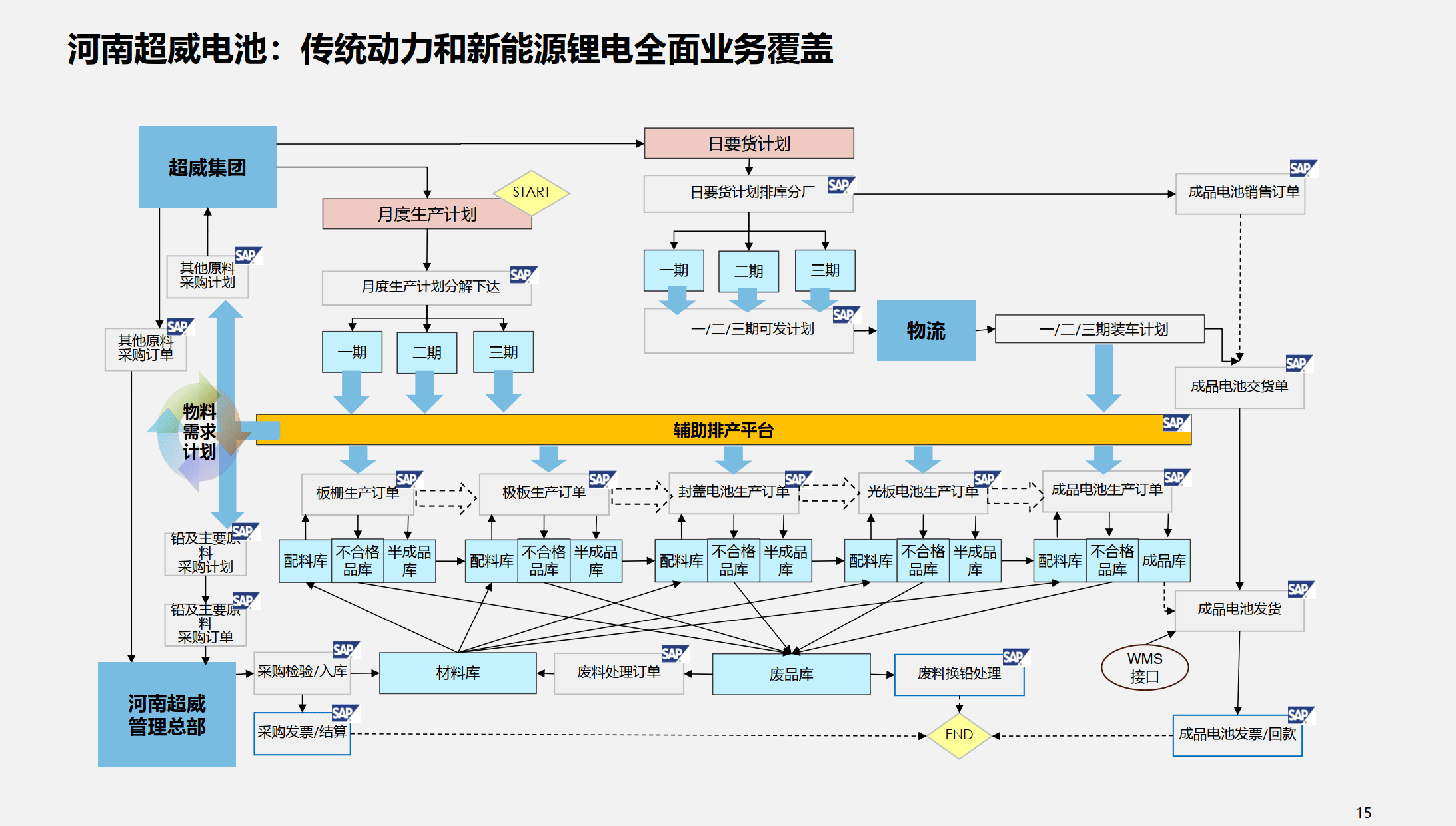 行业解决方案优化(行业解决方案的定义)宁波市